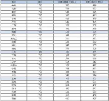 学习韩语 怎么快速学习韩语