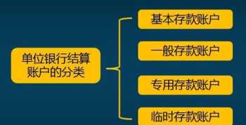 财务会计工作个人总结怎么写 会计学和财务管理两个专业有什么区别