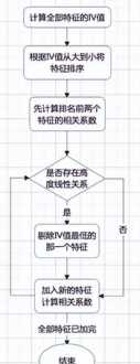 数学建模有哪些方法 建模方法