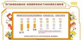 少儿英语学习方法 2岁宝宝学英语哪个免费软件好