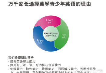 英孚线上课程官网 英孚在线学习