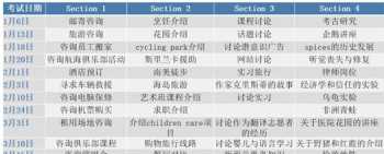 雅思橙皮蜜卷难吗 香港雅思考前精准原卷咋领取