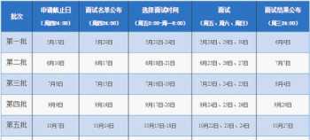 mba报考流程 mba报考流程2024