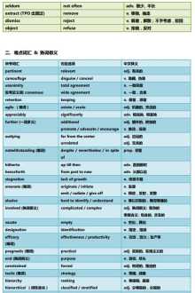 abcreading各个级别词汇量 托福词汇表