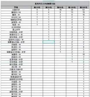 长郡麓山国际 成都麓山国际属于哪个学区