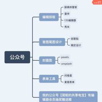 电商运营转行后悔了 电商运营转行后悔了会怎么样