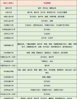 艺术生多少分能上南开大学 艺术生多少分能上211