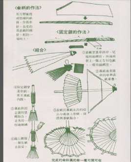 油纸伞教程 油纸伞上油教程