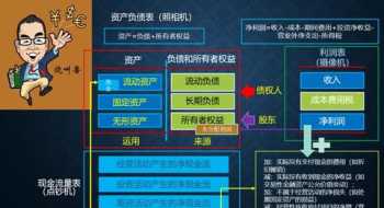 损益表的编制方法 餐饮损益表怎么做