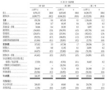 损益表的编制方法 餐饮损益表怎么做