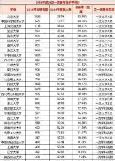 深圳考研学校有哪些 想问下十大考研机构实力排名都有哪些呢