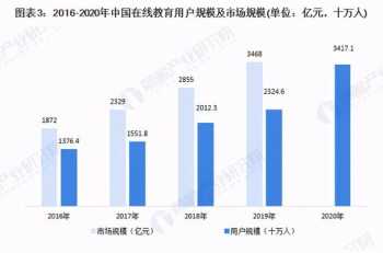 在线教育机构排行榜 在线教育培训机构排名