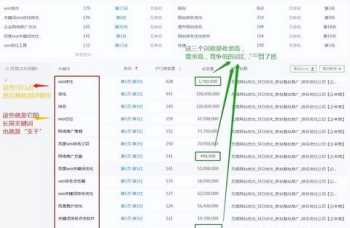 seo网站关键词排名优化公司 seo网站关键词优化工具