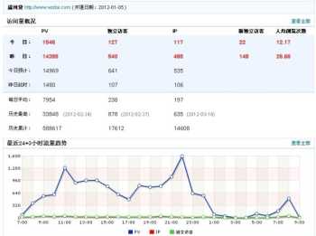 seo网站关键词排名优化公司 seo网站关键词优化工具