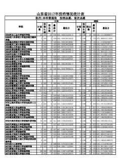 如何填报志愿流程 如何填报志愿