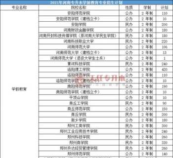 学前教育专升本可以跨考哪些专业 学前教育专升本