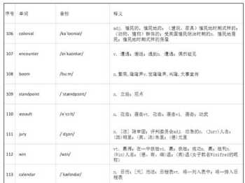 四级阅读重点词汇 2020年大学英语四级完形填空高频词汇