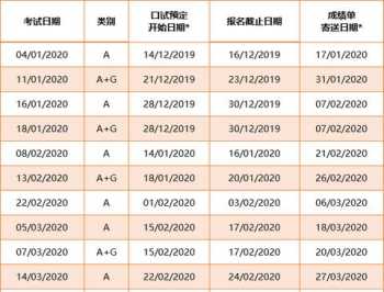 雅思网上注册流程 雅思报名网站打不开