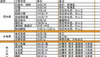 家装报价单明细表电子版 家装报价单明细表电子版模板免费制作