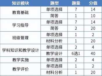 2024非师范生最后一次考教资 非师范生考教师资格证今年最后一次