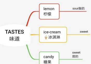 三年级英语课少需要补课吗 初一英语和小学三年级一样吗