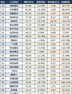 电讯 电讯设备和通讯设备的区别