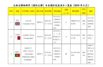 国家留学基金委资助包括哪些费用 国家留学基金委