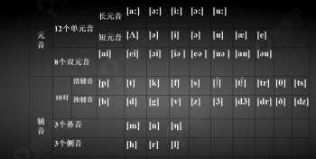 大学四级词汇 英语四级词汇表