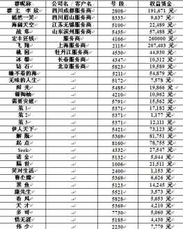 销售人员怎样才能更好的收集客户的名单 客户名单好看吗