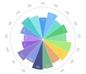 有烘焙专业的大专学校 有烘焙专业的大专学校好吗