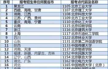 研究生考试预报名是怎么回事？考研预报名和正式报名有什么区别 2024年研究生预报名什么意思