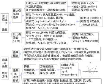 考研数学二 考研数学2做什么题比较好