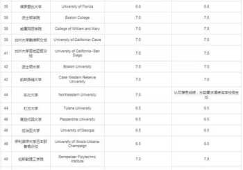 我想去美国留学，需要考什么语言考试 去美国留学要考什么