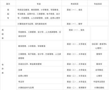 北京教育考试院报名入口网址 北京教育考试院报名入口