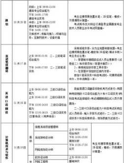 造价工程师考试报名资格 造价工程师考试资格