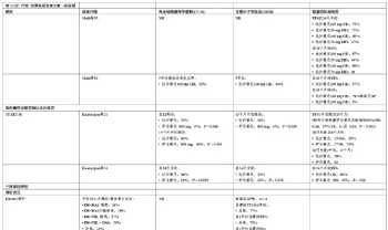 文献综述的格式模板 综述性论文的具体格式