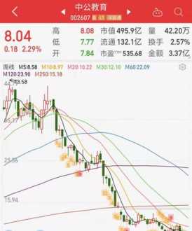 北京中公教育培训有限公司 北京中公教育软件培训学校