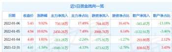 交大昂立最新市场传闻 交大昂立新课程官网