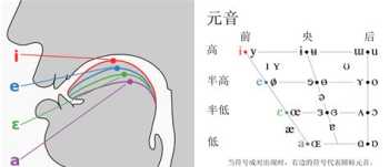 如何十分钟把48个国际音标一下记牢 国际音标教学