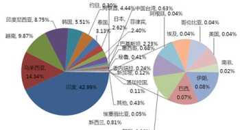 甲基丙烯酸双酯是 聚甲基丙烯酸丁酯