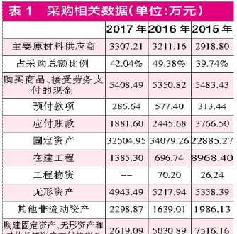 会计信息的可靠性和相关性是否矛盾为什么 会计信息失真