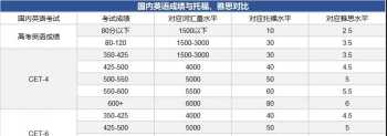 temporary单词怎么记忆 rary结尾的单词