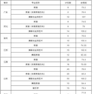 英语四级成绩几号可以查 2020年9月份考的四级取得证书时间