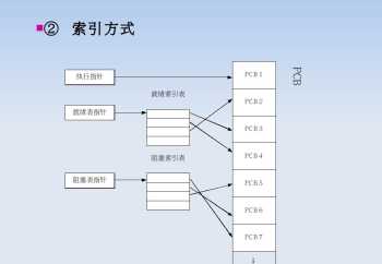 挂起 已挂起什么意思