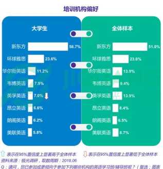 英语培训学校排名 雅思培训中心