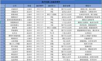 工业机器人培训都学哪些内容 重庆哪里能学cnc操机和编程