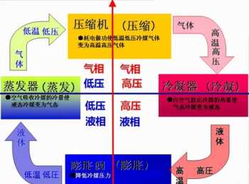 汽车空调原理 汽车普通空调控制原理