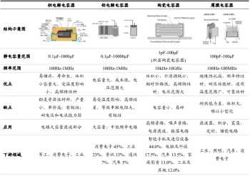 bios固态是什么 电解电容英文