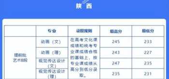 播音主持300分可以上的大学 播音主持300分可以上的大学文科