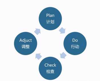 企业中层管理培训课程包括哪些内容 企业中层培训课程有哪些